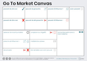 Go To Market Canvas - stratégie, ventes complexes, B2B, B2B2C, business model, mise sur le marché, prescription, efficacité commerciale, chaines de valeur